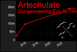 Total Graph of Artechulate