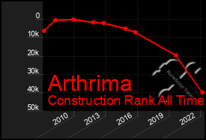 Total Graph of Arthrima