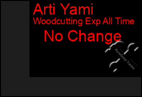 Total Graph of Arti Yami