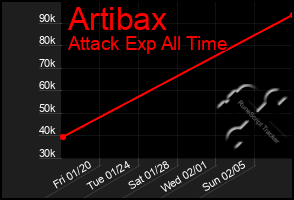 Total Graph of Artibax