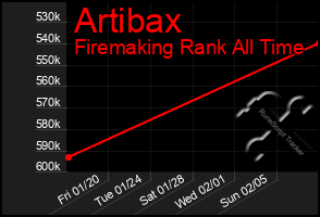 Total Graph of Artibax