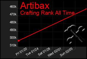 Total Graph of Artibax
