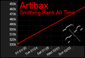 Total Graph of Artibax