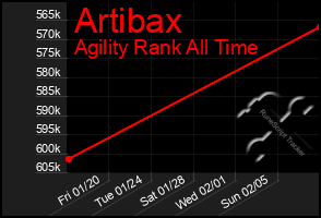 Total Graph of Artibax