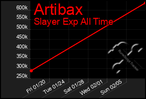 Total Graph of Artibax