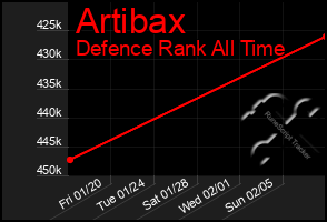 Total Graph of Artibax