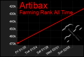 Total Graph of Artibax