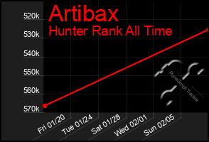 Total Graph of Artibax