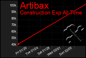 Total Graph of Artibax