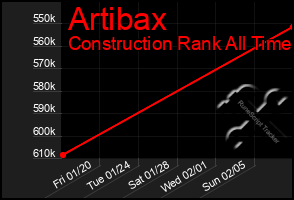 Total Graph of Artibax