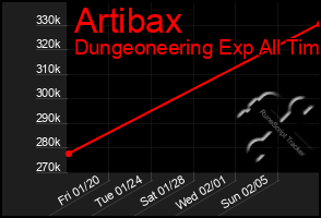 Total Graph of Artibax