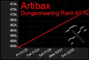 Total Graph of Artibax