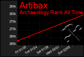 Total Graph of Artibax