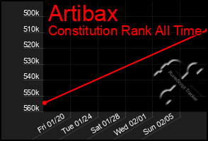 Total Graph of Artibax
