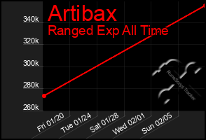 Total Graph of Artibax