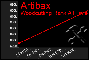 Total Graph of Artibax