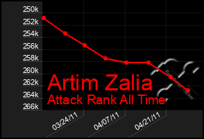 Total Graph of Artim Zalia