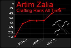 Total Graph of Artim Zalia