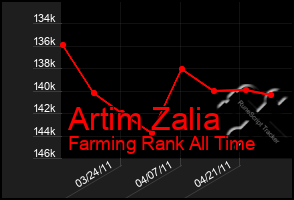 Total Graph of Artim Zalia