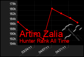 Total Graph of Artim Zalia