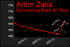 Total Graph of Artim Zalia