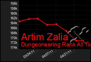 Total Graph of Artim Zalia