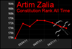 Total Graph of Artim Zalia