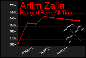 Total Graph of Artim Zalia