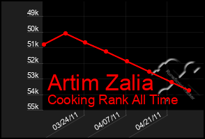 Total Graph of Artim Zalia