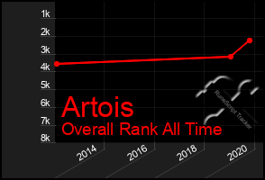 Total Graph of Artois