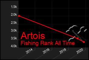 Total Graph of Artois