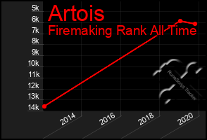 Total Graph of Artois