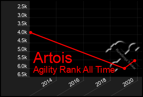 Total Graph of Artois