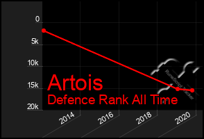 Total Graph of Artois