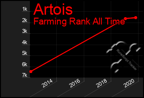 Total Graph of Artois