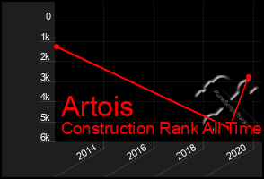 Total Graph of Artois
