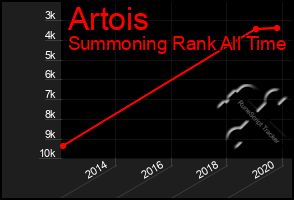 Total Graph of Artois