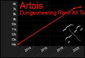 Total Graph of Artois