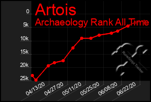 Total Graph of Artois