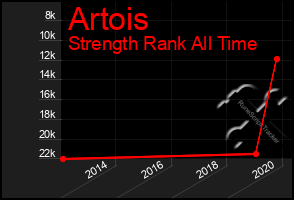 Total Graph of Artois