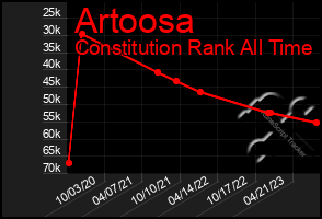 Total Graph of Artoosa