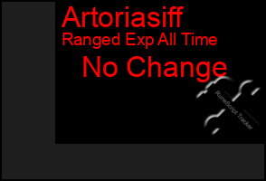 Total Graph of Artoriasiff