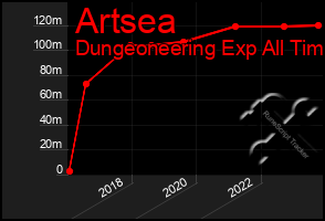 Total Graph of Artsea