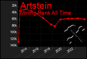 Total Graph of Artstein