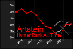 Total Graph of Artstein