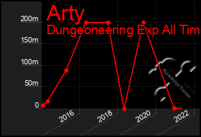 Total Graph of Arty