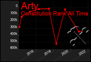 Total Graph of Arty