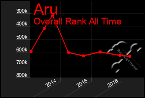 Total Graph of Aru