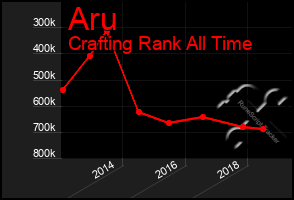 Total Graph of Aru