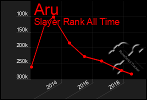 Total Graph of Aru